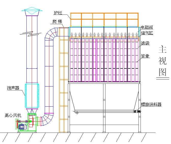 中央除塵器工藝