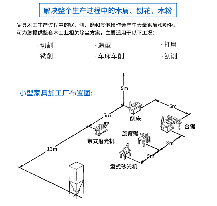 家具廠布袋除塵器工作原理