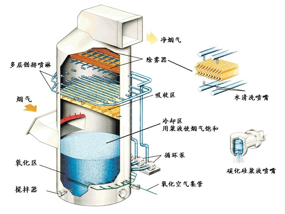 碳鋼噴塑噴淋塔工藝圖