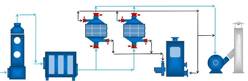 涂装废气处理系统设计