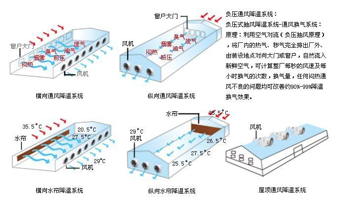 CNC机加通风降温