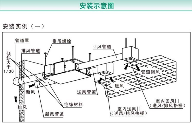 新风排风管道工程