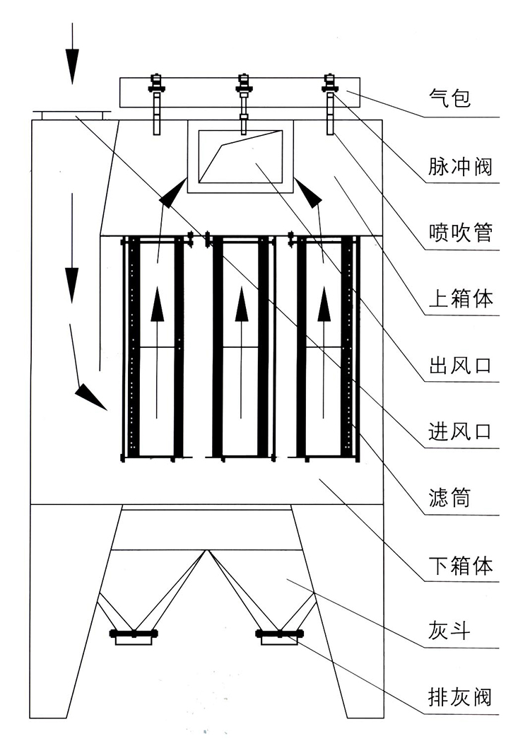 濾筒除塵器介紹