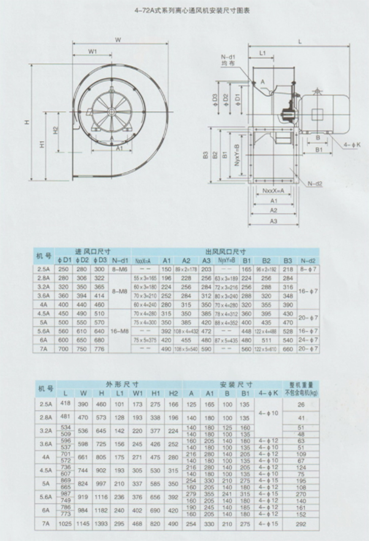 九州普惠4-72-A式系列离心风机安装尺寸图