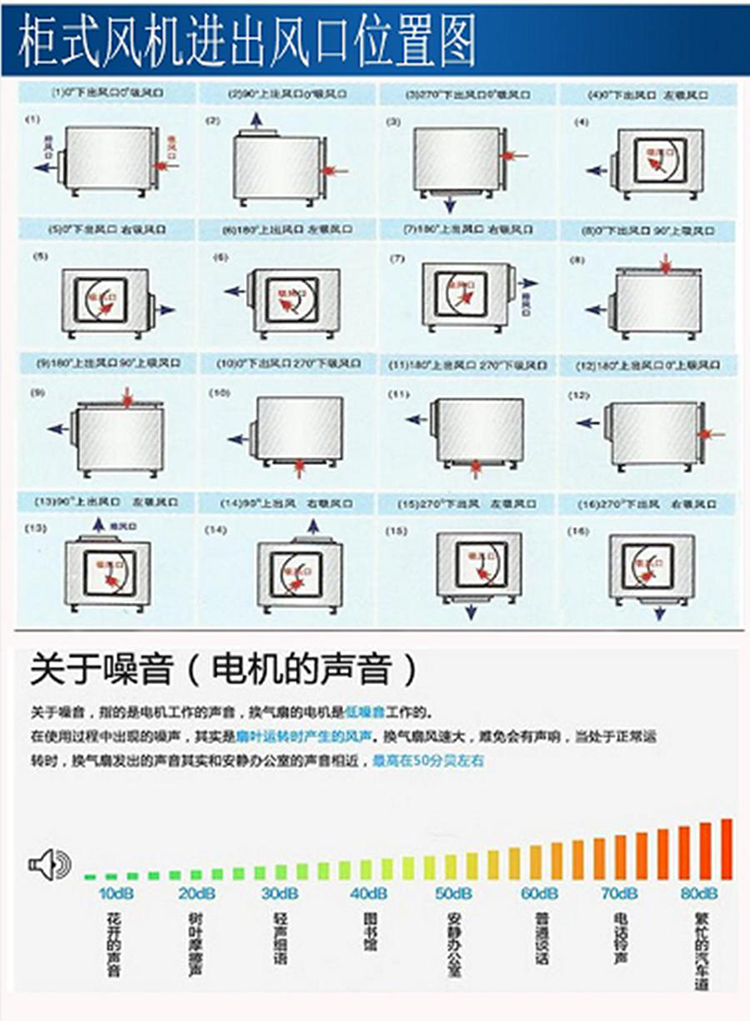 九州普惠牌DT柜式离心风机出风口角度图