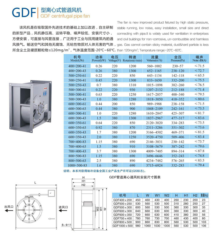 九州普惠GDF型离心式管道风机参数介绍