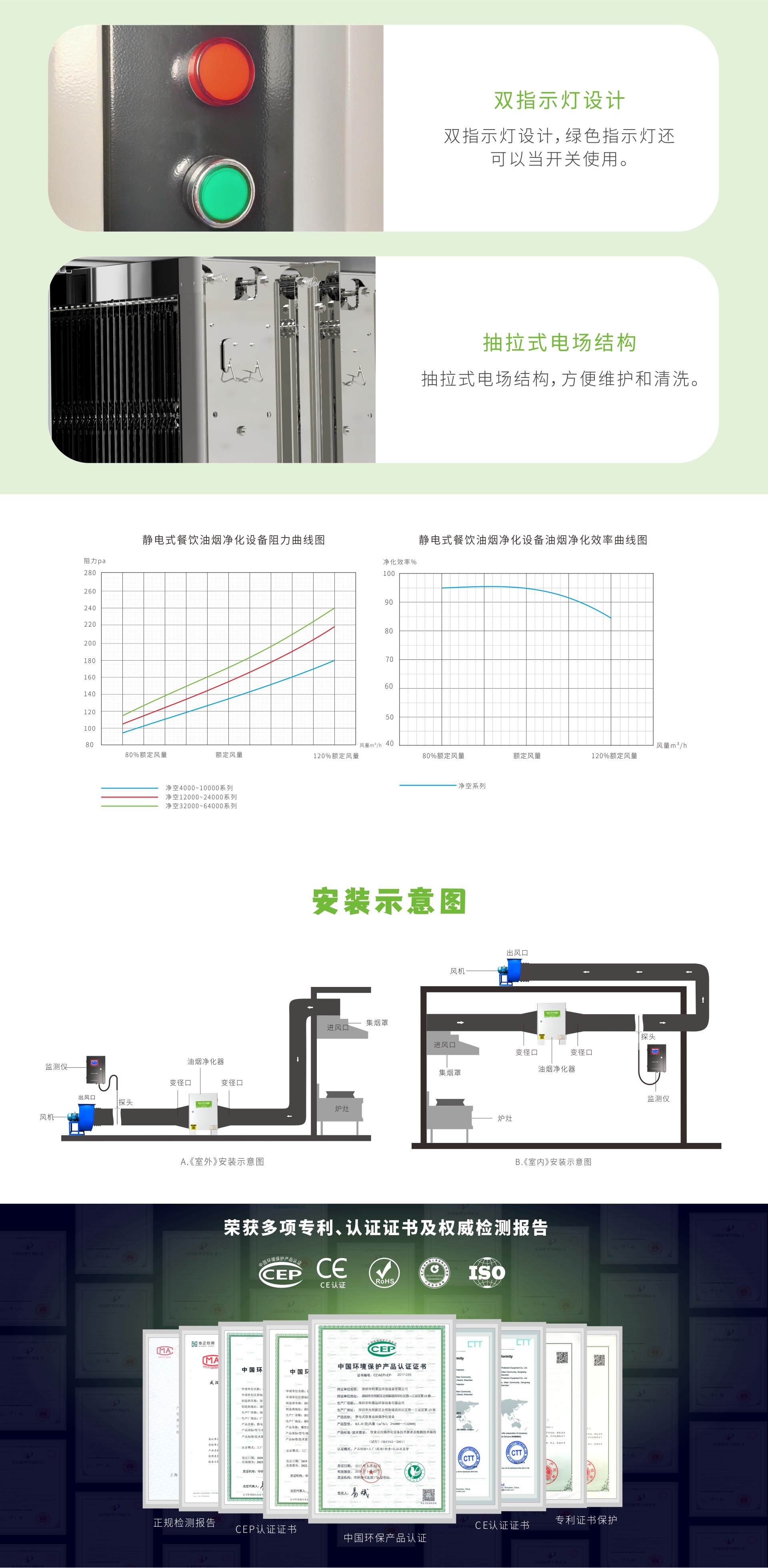 双尼油烟净化器优势